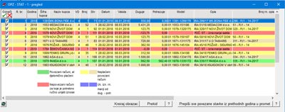 Pregledna priprema za kreiranje OPZ-STAT obrasca